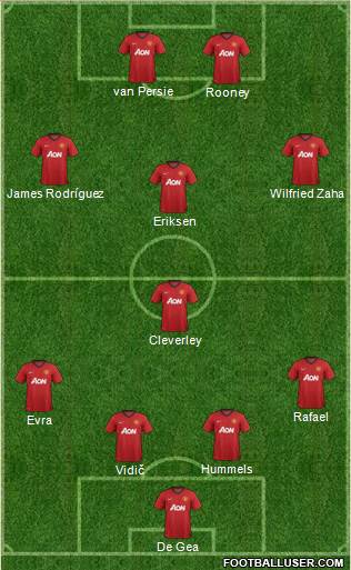 Manchester United Formation 2013