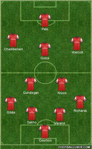 Arsenal Formation 2013