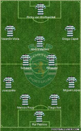 Sporting Clube de Portugal - SAD Formation 2013