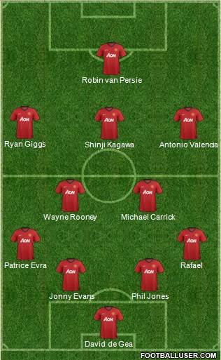 Manchester United Formation 2013