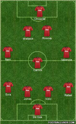 Manchester United Formation 2013