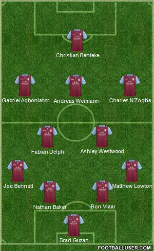 Aston Villa Formation 2013