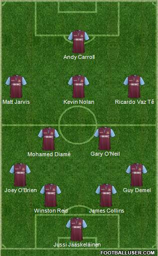 West Ham United Formation 2013