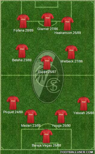 SC Freiburg Formation 2013