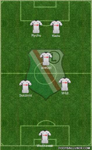 Legia Warszawa Formation 2013