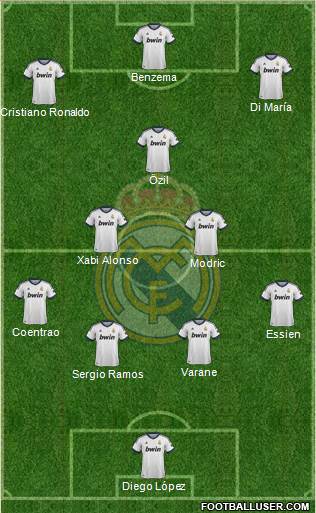 Real Madrid C.F. Formation 2013