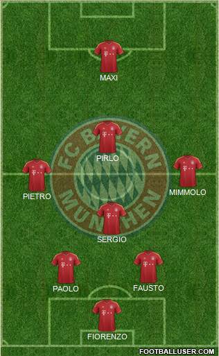 FC Bayern München Formation 2013