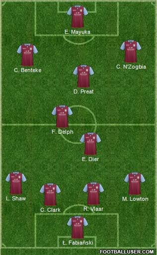 Aston Villa Formation 2013