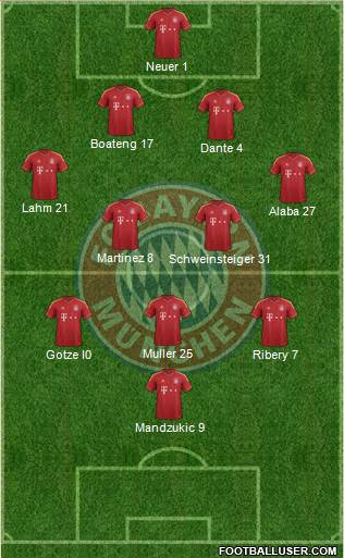 FC Bayern München Formation 2013