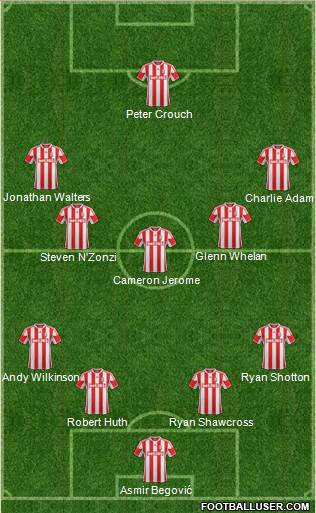 Stoke City Formation 2013