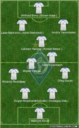 Dinamo Kiev Formation 2013