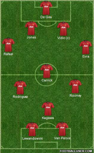 Manchester United Formation 2013