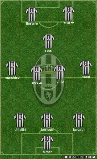 Juventus Formation 2013