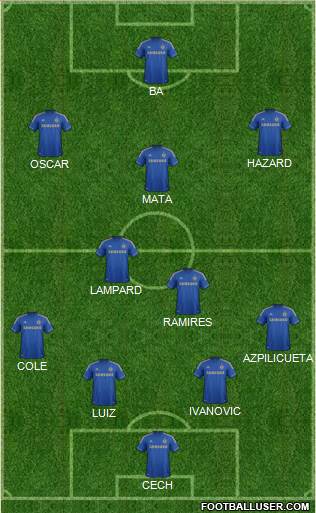 Chelsea Formation 2013