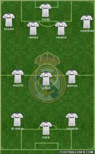 Real Madrid C.F. Formation 2013