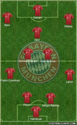 FC Bayern München Formation 2013