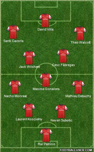 Arsenal Formation 2013