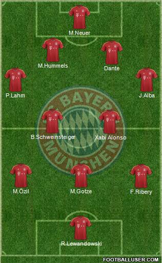 FC Bayern München Formation 2013