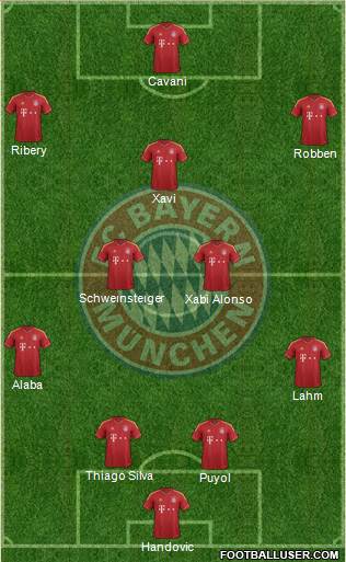 FC Bayern München Formation 2013