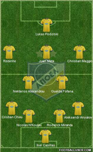 APOEL Nicosia Formation 2013