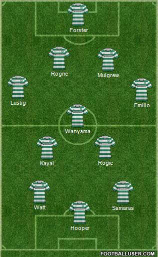 Celtic Formation 2013