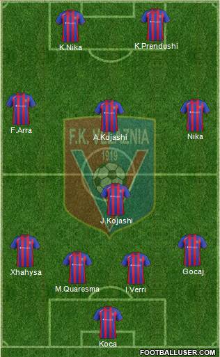 KS Vllaznia Shkodër Formation 2013