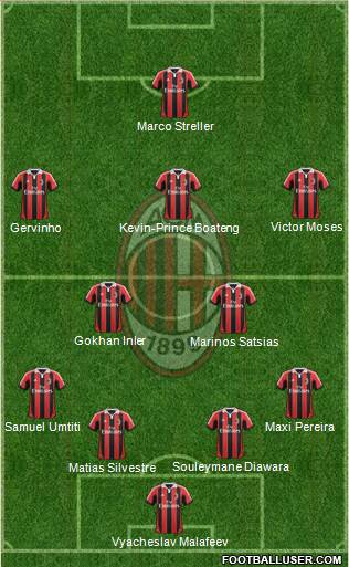 A.C. Milan Formation 2013