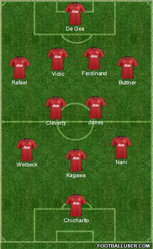 Manchester United Formation 2013