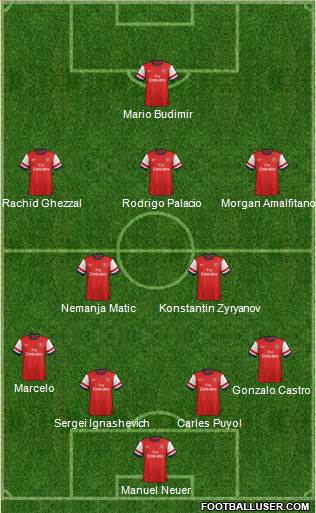 Arsenal Formation 2013