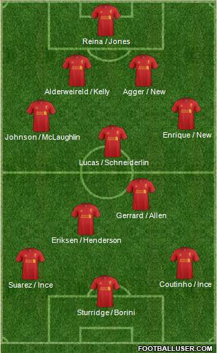 Liverpool Formation 2013