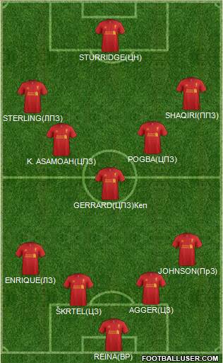 Liverpool Formation 2013