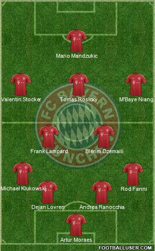 FC Bayern München Formation 2013