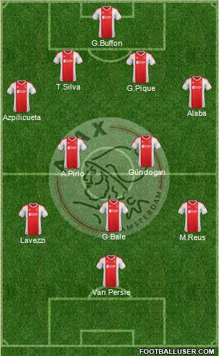 AFC Ajax Formation 2013