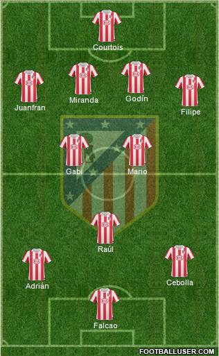 Atlético Madrid B Formation 2013