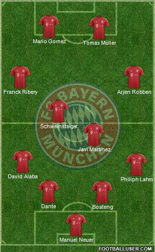 FC Bayern München Formation 2013