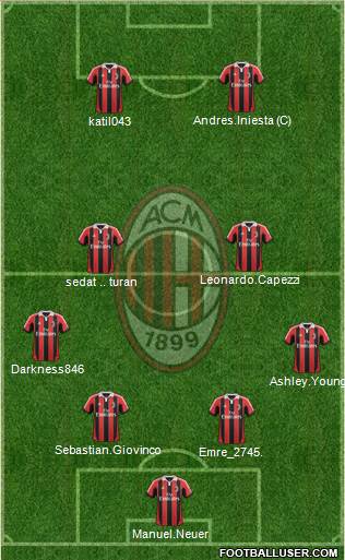 A.C. Milan Formation 2013