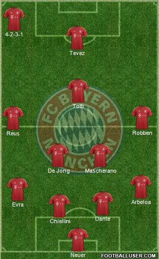 FC Bayern München Formation 2013