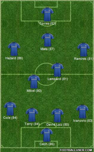 Chelsea Formation 2013