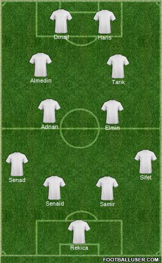 Dream Team Formation 2013