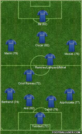 Chelsea Formation 2013