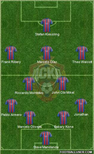 CSKA Moscow Formation 2013