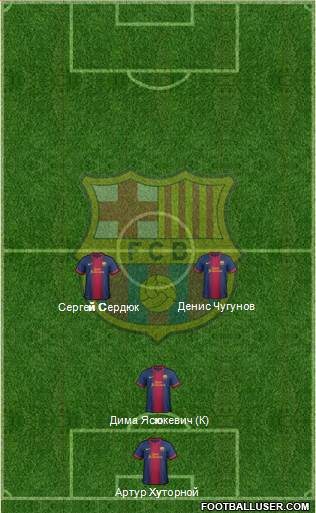 F.C. Barcelona B Formation 2013