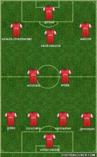 Arsenal Formation 2013