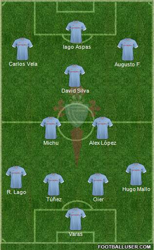 R.C. Celta S.A.D. Formation 2013