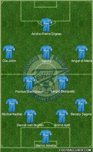 Zenit St. Petersburg Formation 2013