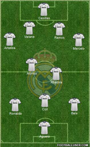 Real Madrid C.F. Formation 2013