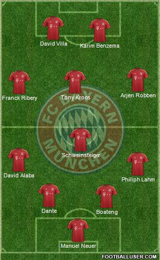 FC Bayern München Formation 2013