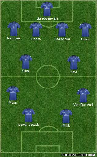 Birmingham City Formation 2013