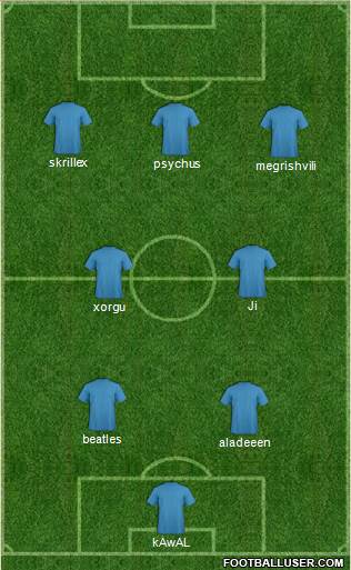 Dream Team Formation 2013