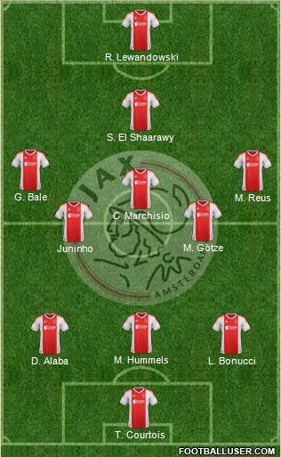 AFC Ajax Formation 2013